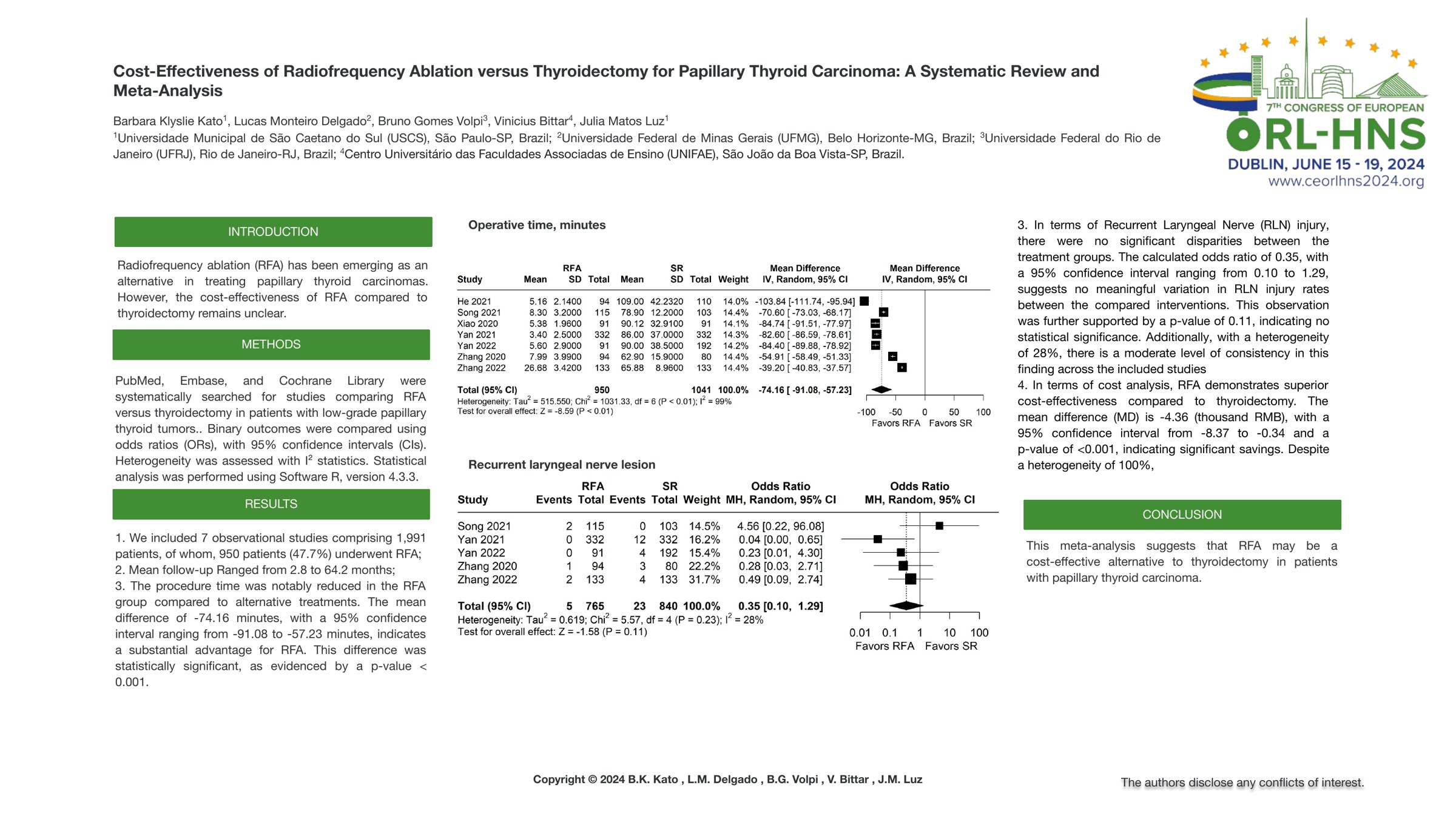 Poster: cost-effectiveness of radiofrequency ablation versus thyroidectomy