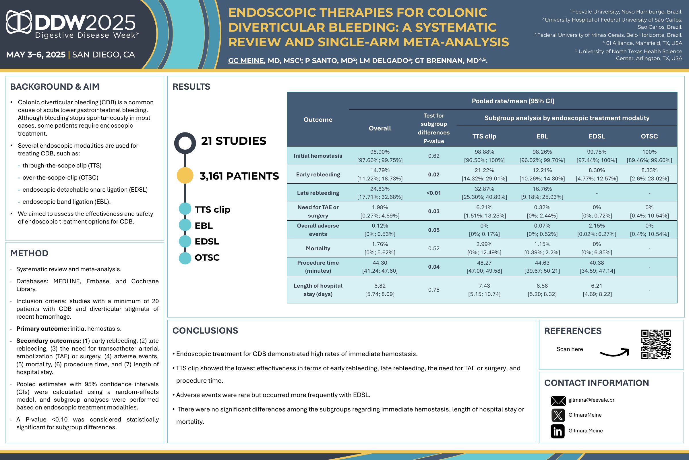 DDW 2025 poster on endoscopic therapies for diverticular bleeding
