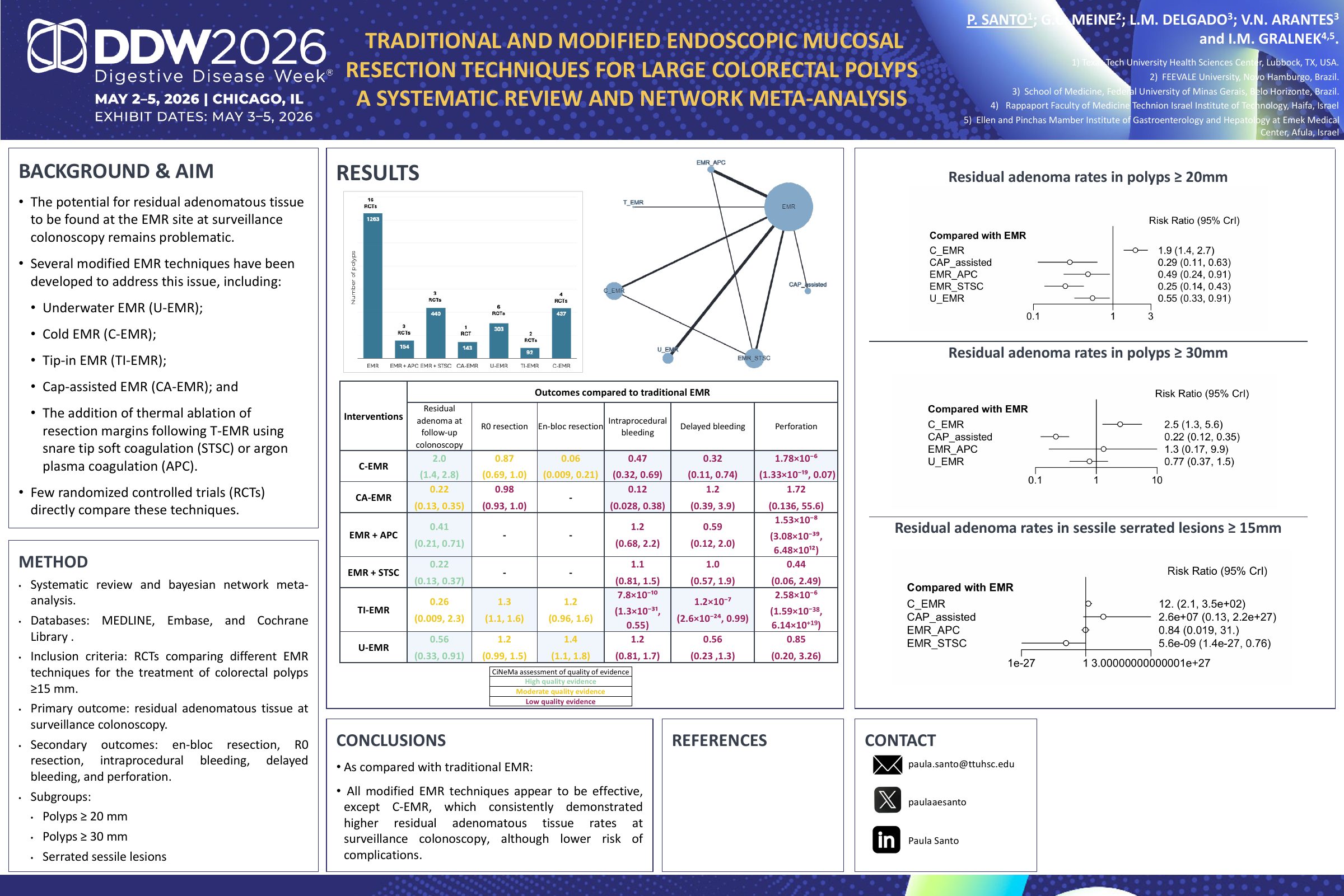 DDW 2026 poster on EMR techniques for large colorectal polyps
