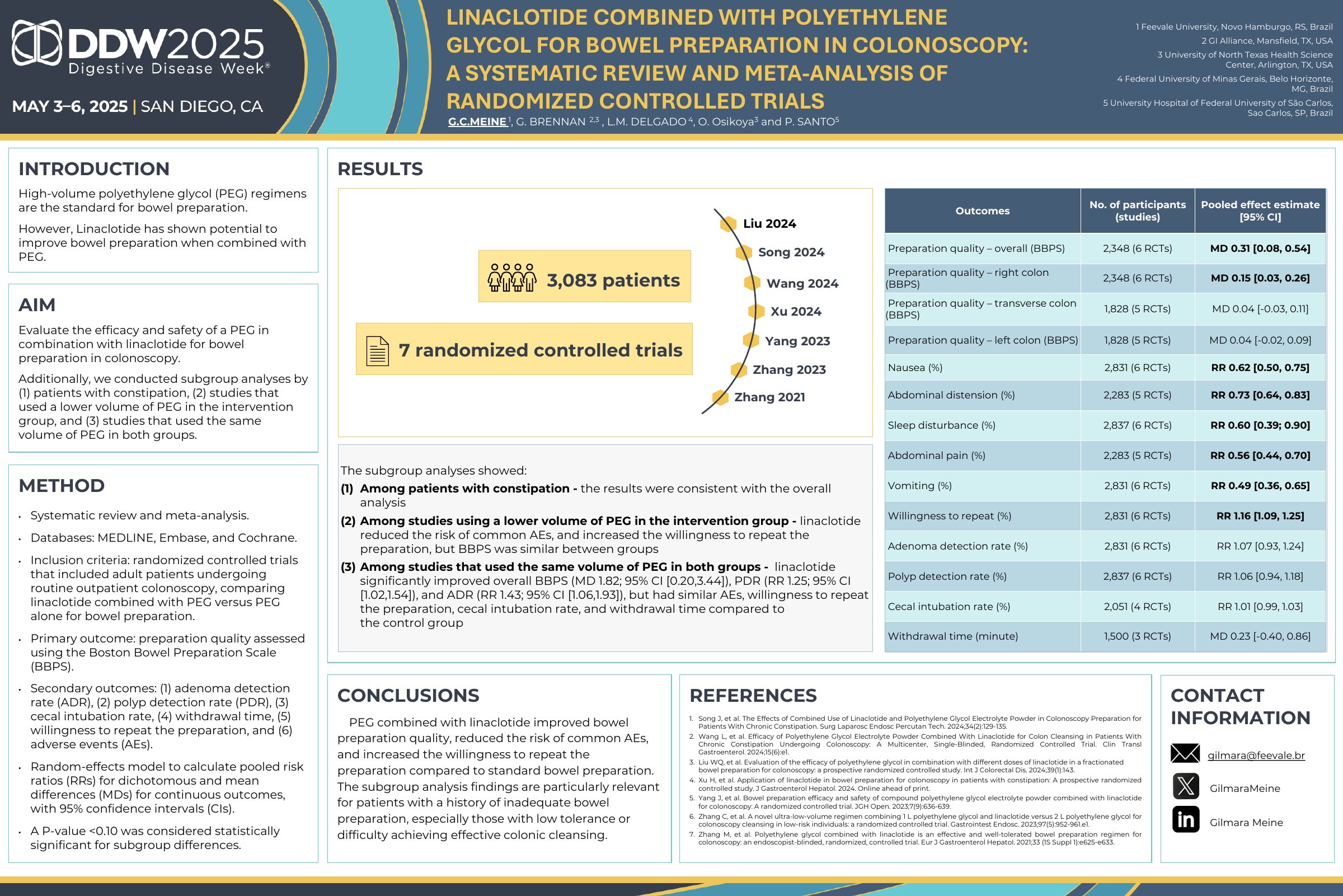 DDW 2025 poster on linaclotide with PEG