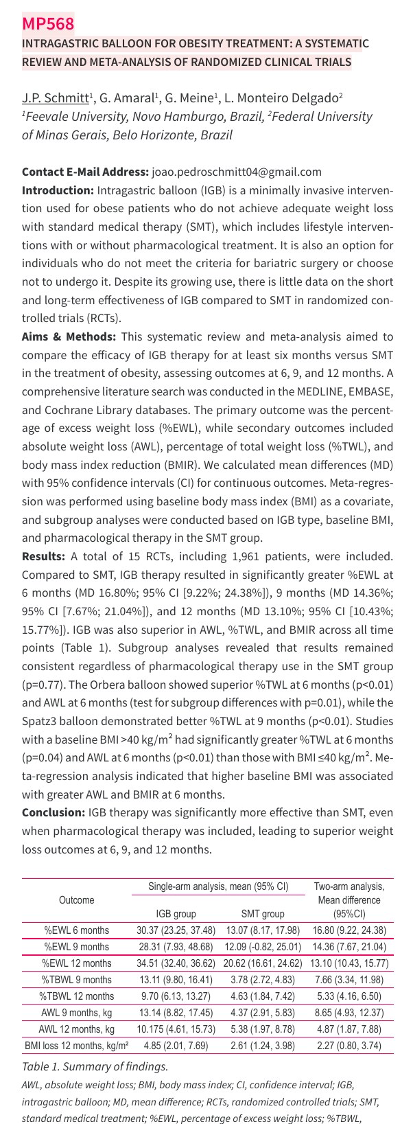 UEG Week 2025 abstract MP568