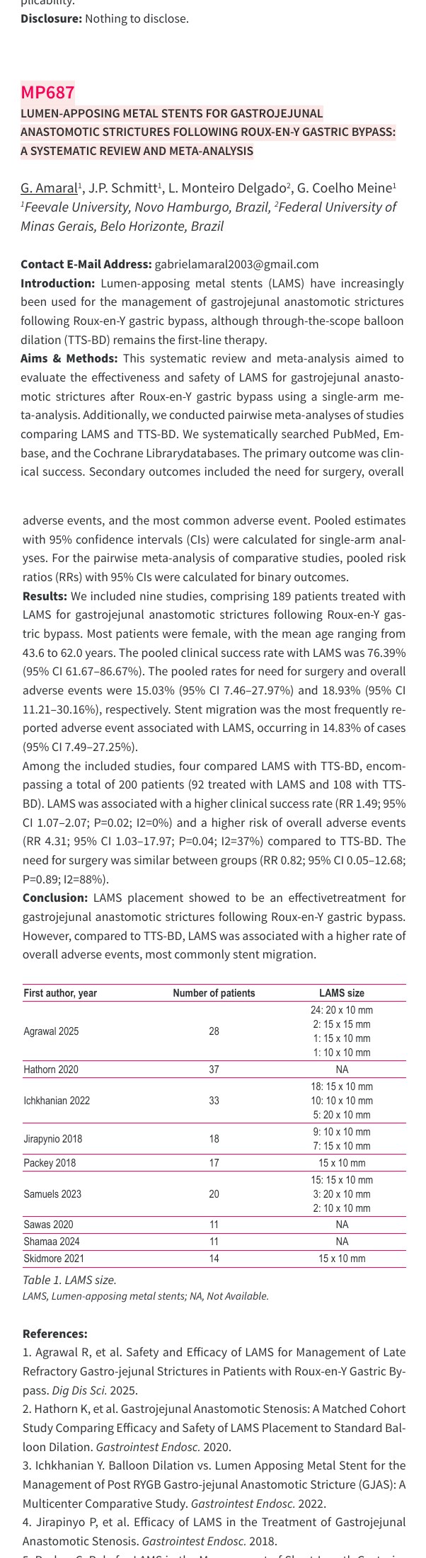 UEG Week 2025 abstract MP687